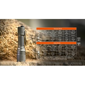 Latarka AceBeam P16 Gray 1800 lm USB-C