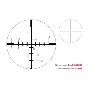 Luneta celownicza Vortex Crossfire II 2-7x32 1'' BDC
