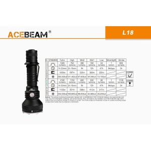 Latarka AceBeam L18 Green Light 2100 lm