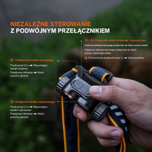 Latarka czołowa Fenix HM65R V2.0