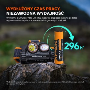 Latarka czołowa Fenix HM65R V2.0