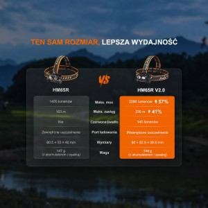 Latarka czołowa Fenix HM65R V2.0