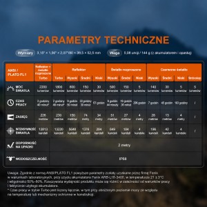 Latarka czołowa Fenix HM65R V2.0