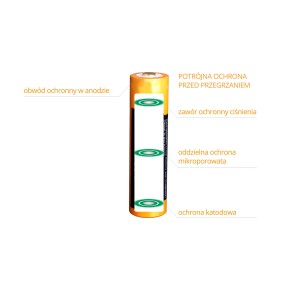 Akumulator Fenix ARB-L18 (18650 3500 mAh 3,6 V)